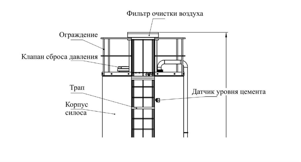 Верхняя часть цементного силоса