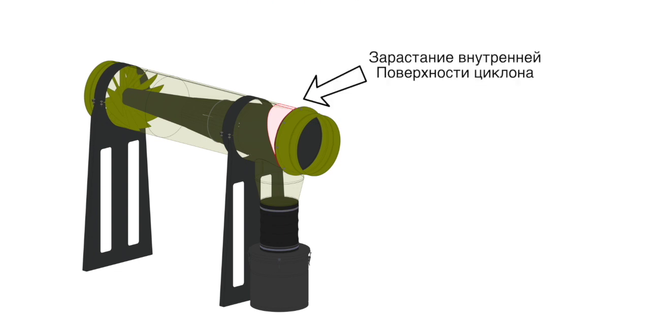 Проблема - зарастание внутренней поверхности циклона